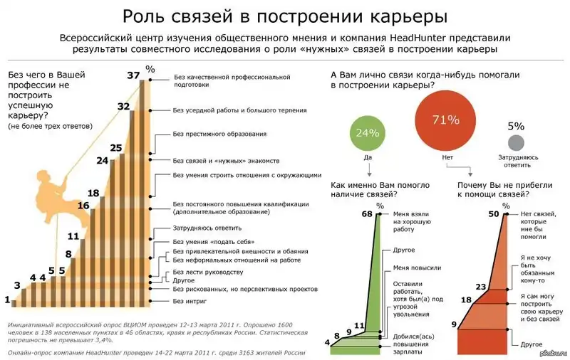 Секреты успешной карьеры специалиста по обоям для ремонта